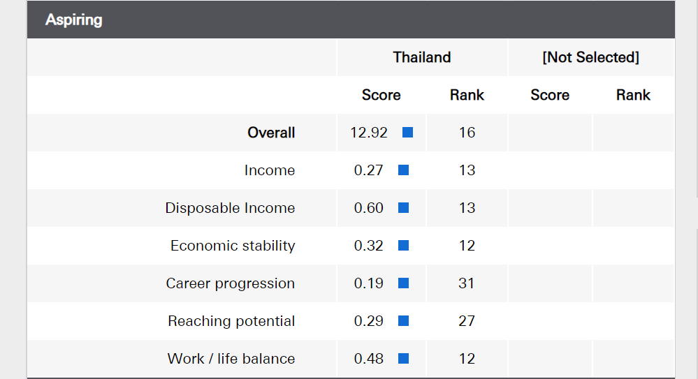 HSBC 海外駐在員の生活調査レポート タイ 仕事