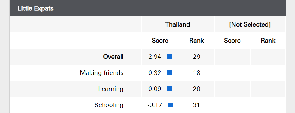 HSBC 海外駐在員の生活調査レポート タイ 教育